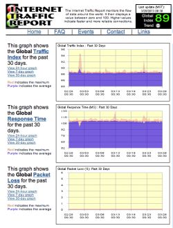 internet traffic report